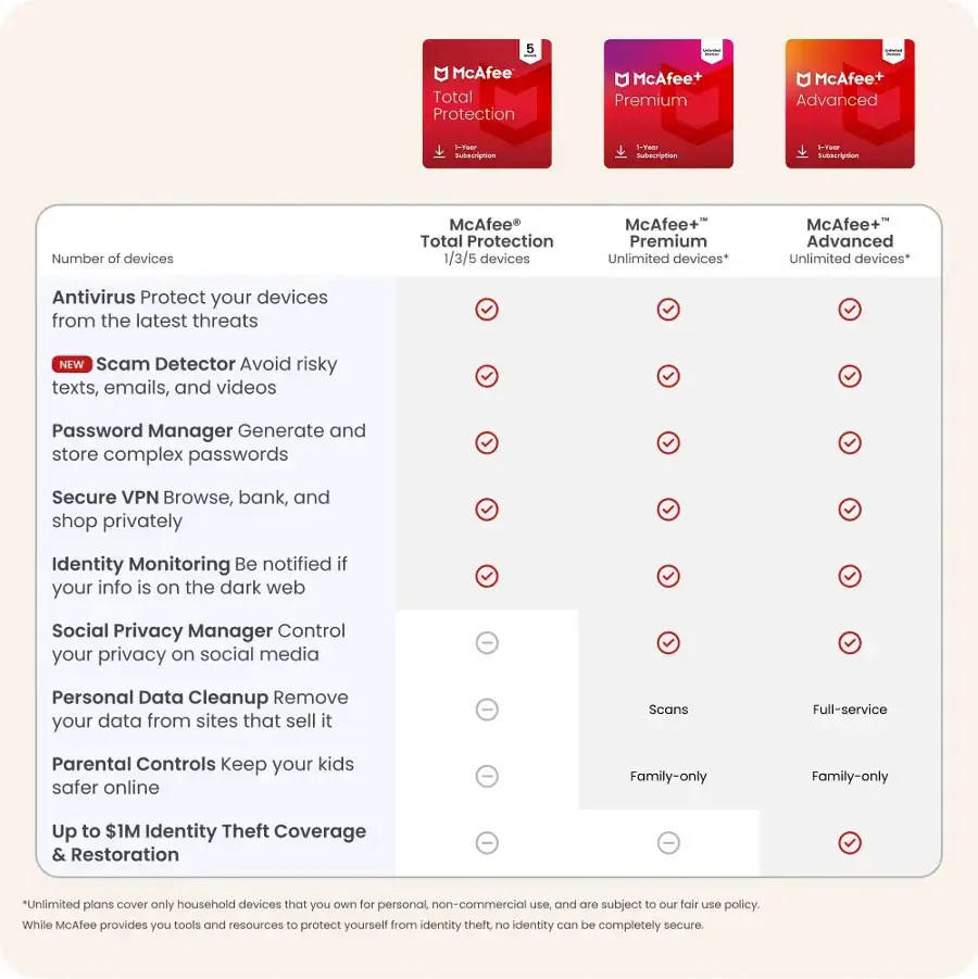 McAfee - Total Protection (5-Device/1-Year) Antivirus Software with Scam Protection - Image 2